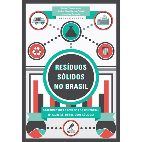 Resíduos sólidos no Brasil – 1ª EDIÇÃO
